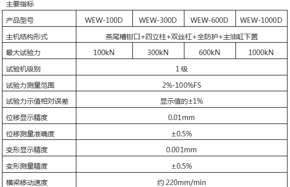 WEW-100D(B、C)/10噸/100 Kn微機屏顯式液壓萬能試驗機