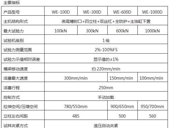 WE-100B（D）液晶數顯式液壓萬能試驗機